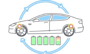 Regenerative braking in electric vehicles - in simple terms