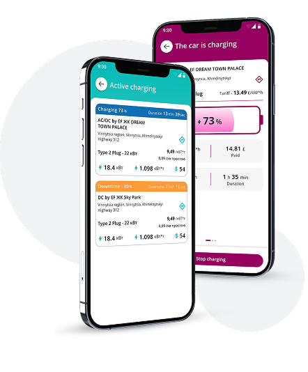 White-label мобільні додатки