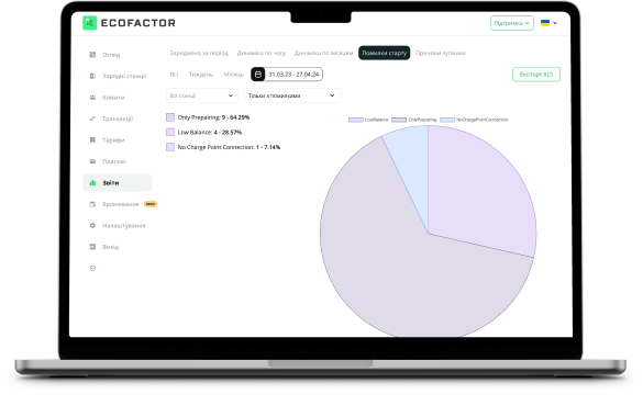 Professional Support