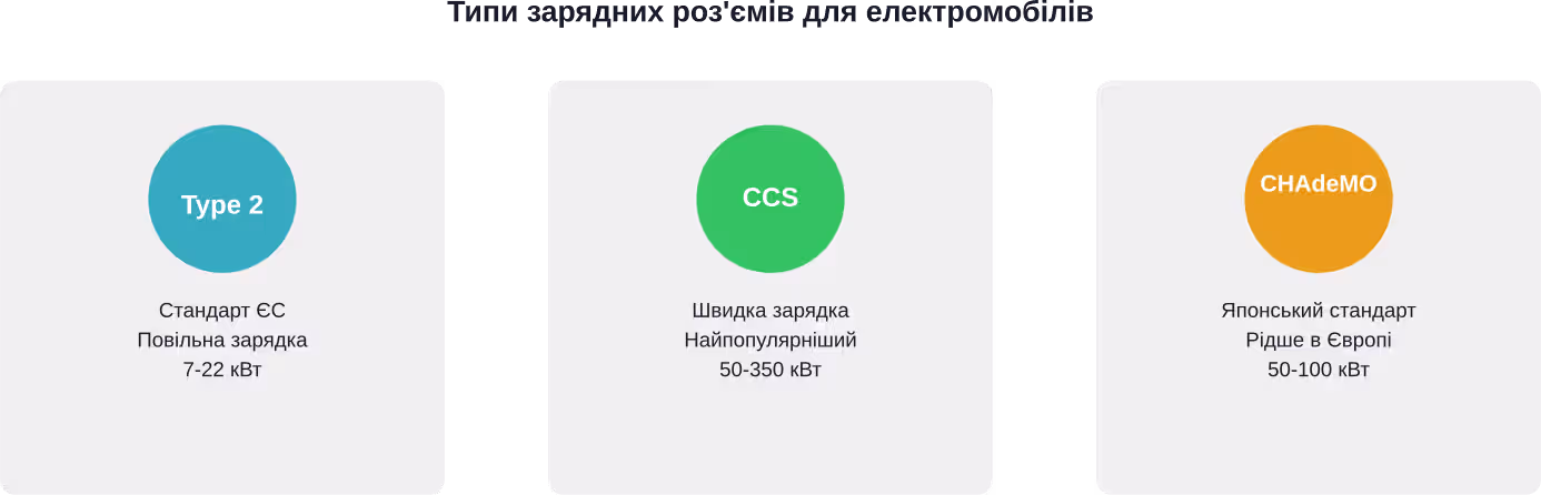 Основні типи зарядних роз'ємів: перевіряйте сумісність перед поїздкою