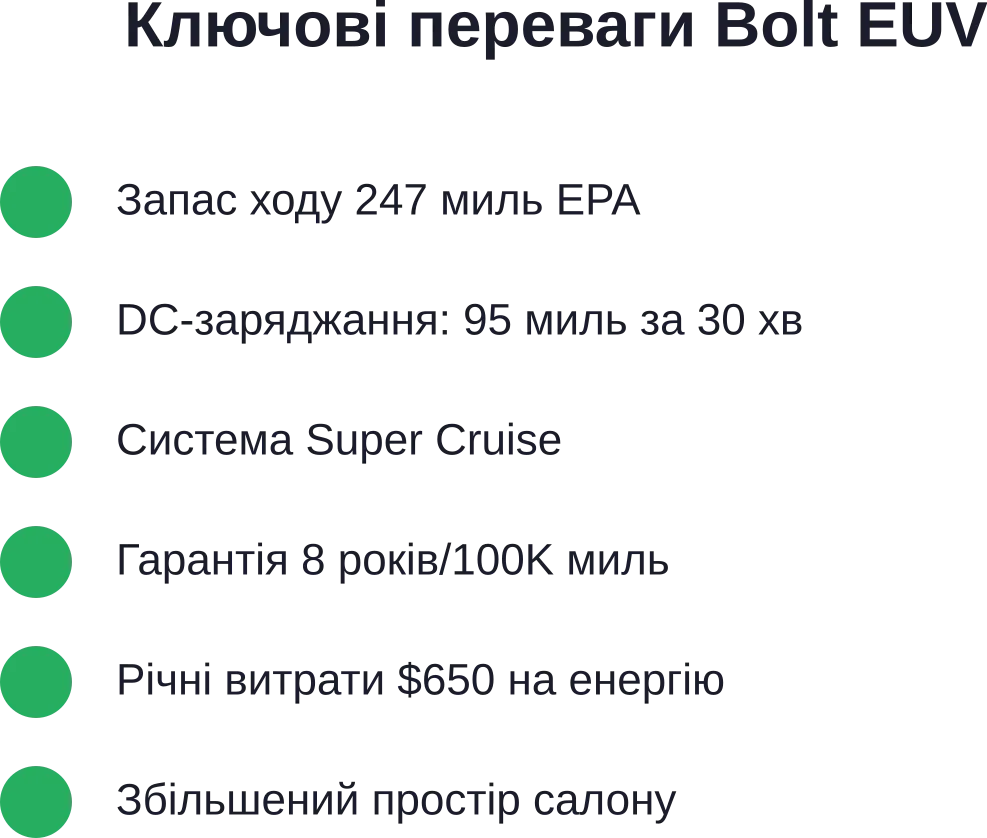 Six main advantages of the Chevrolet Bolt EUV electric crossover