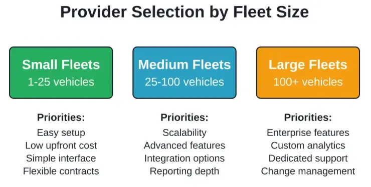 How fleet size influences provider selection priorities and feature requirements
